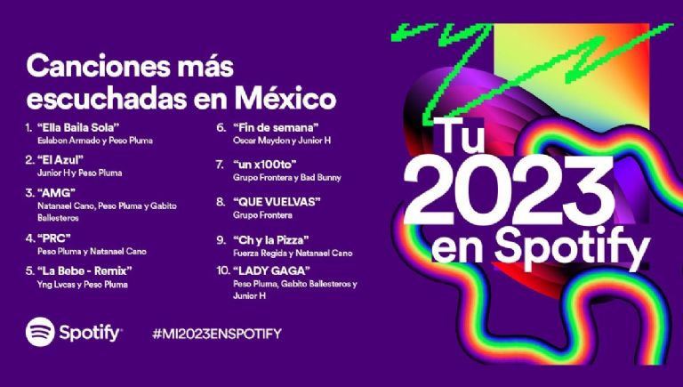 spotify wrapped 2023 canciones mas escuchadas